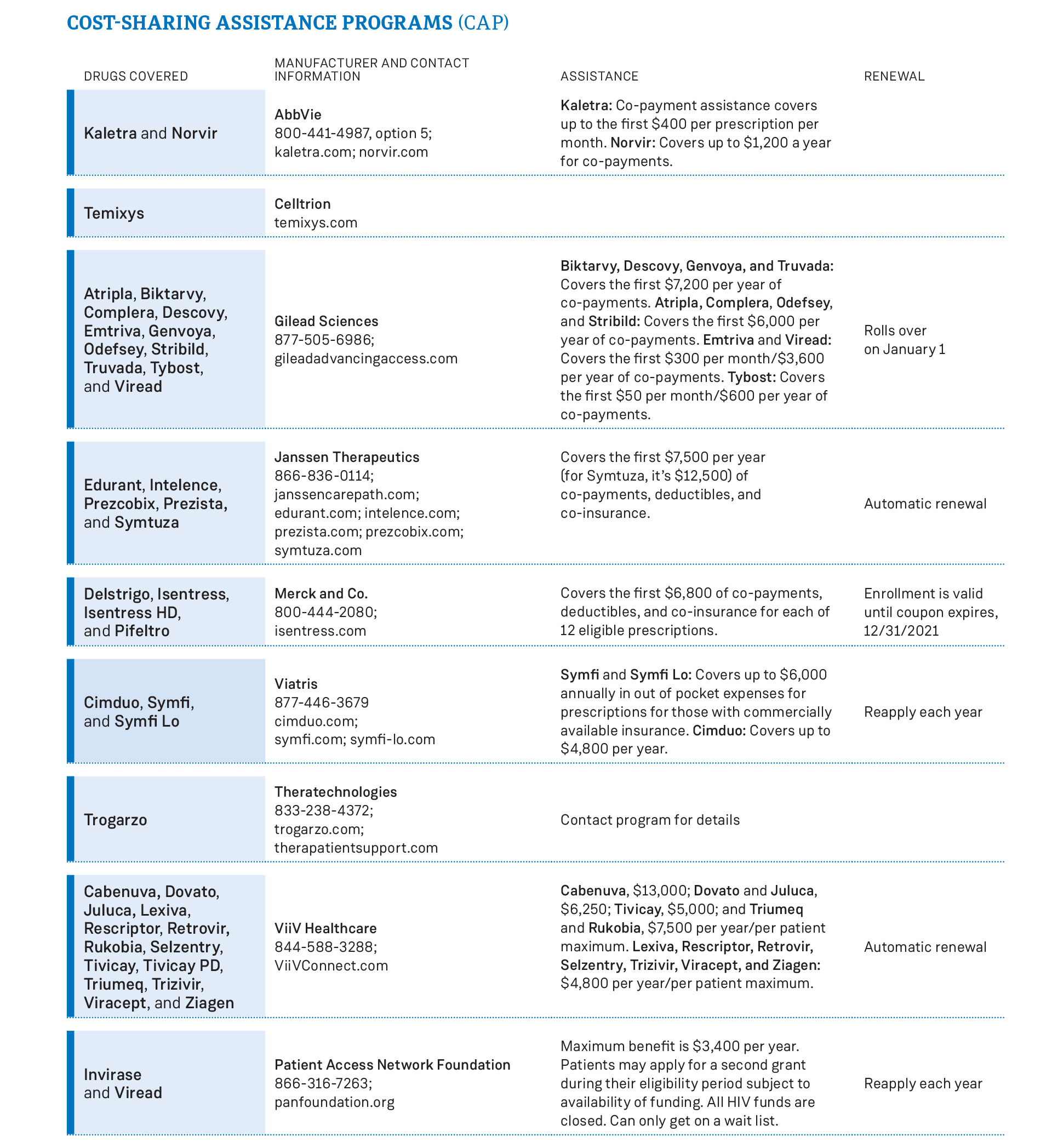 cost-sharing-assistance-programs-cap-jpg-positively-aware